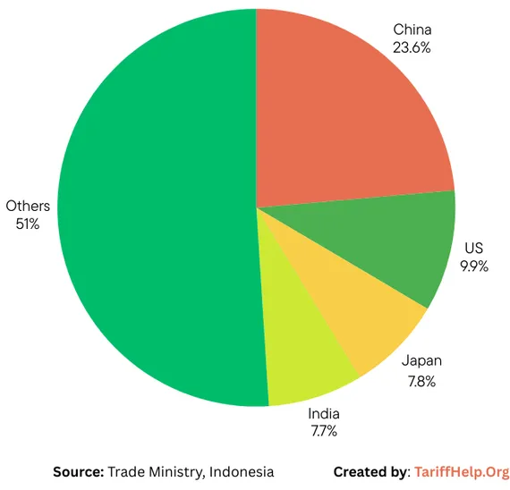 Indonesia sourcing landscape guide