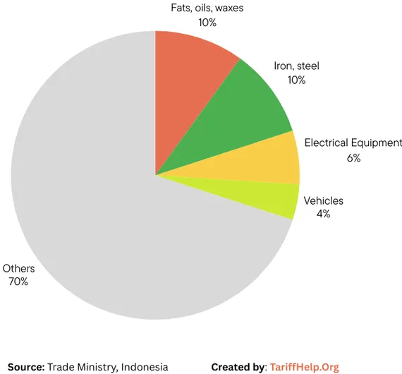 Indonesia sourcing landscape guide