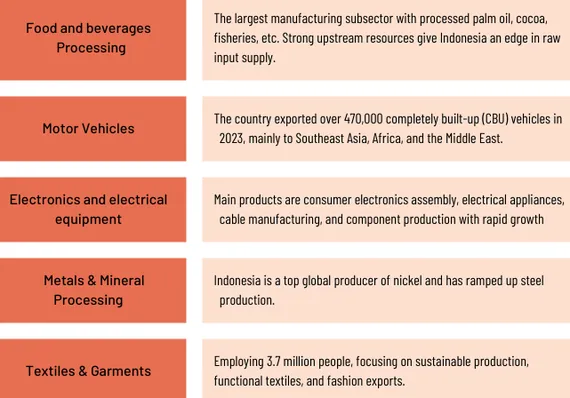 Indonesia sourcing landscape guide