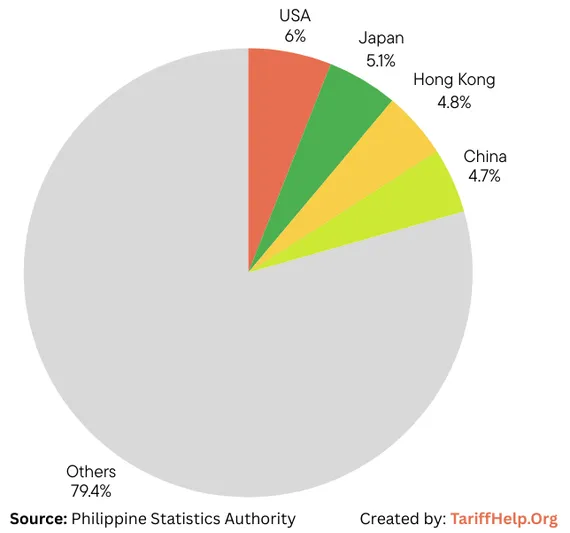 Philippines source guide manufacturing