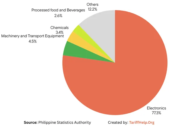 Philippines source guide manufacturing