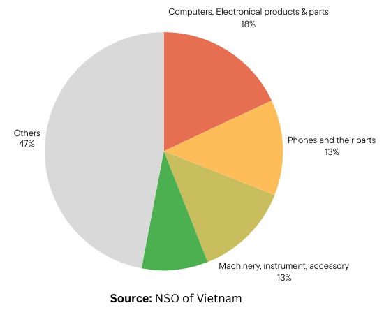 key manufacturing industries