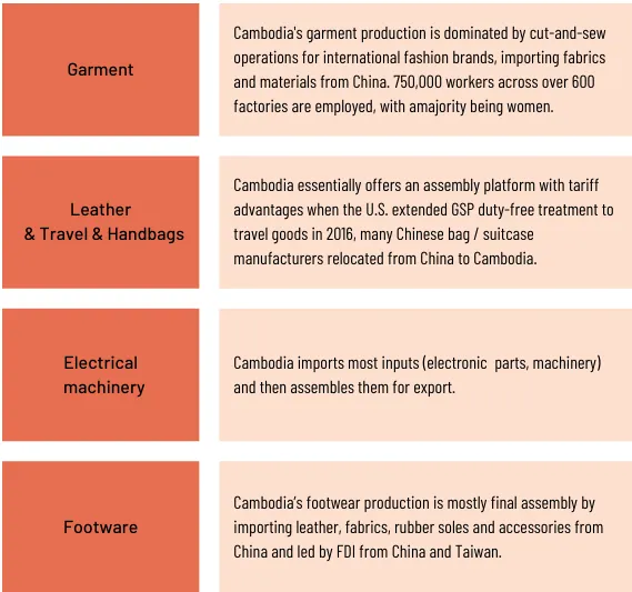 Cambodia sourcing landscape guide