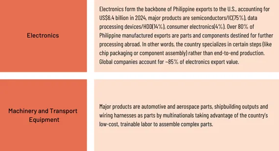 Philippines source guide manufacturing