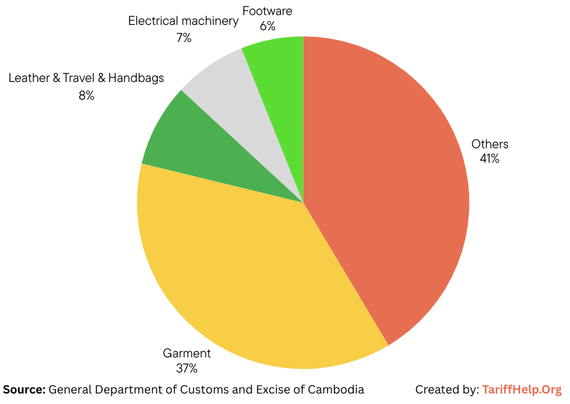 Cambodia sourcing landscape guide