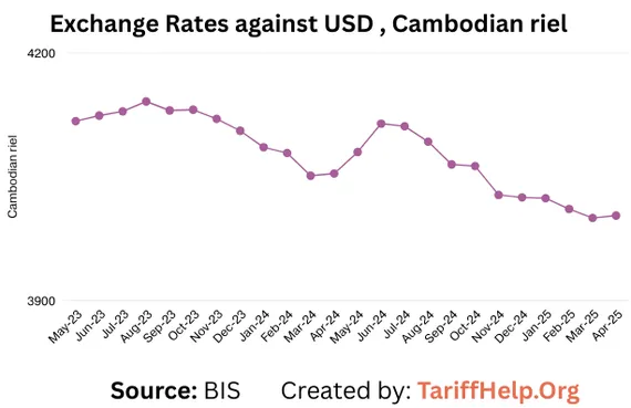 Cambodia sourcing landscape guide