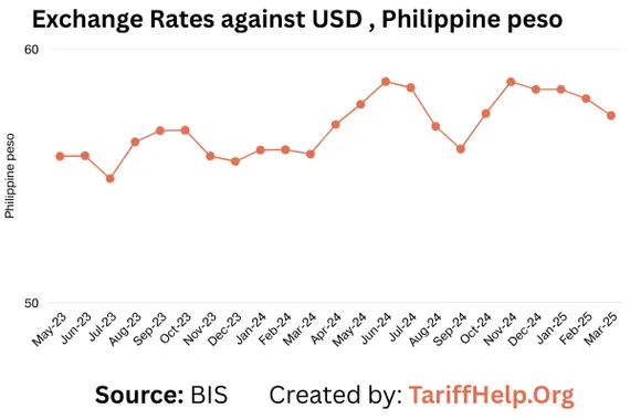 Philipines sourcing landscape guide
